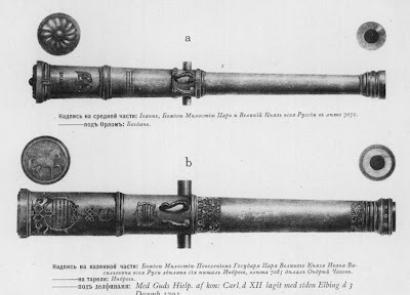 Анатомия пушки Макеты старинных пушек