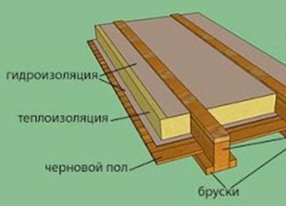 Как утеплить деревянный потолок в доме?